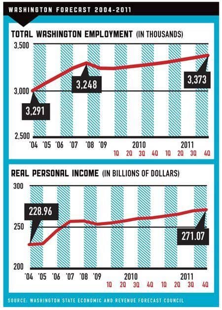 employment graph
