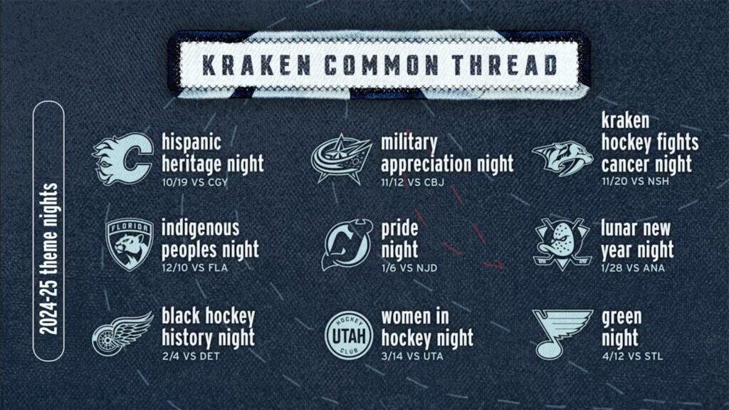 A graphic listing the 2024-25 theme nights for the Kraken, including Hispanic Heritage Night, Military Appreciation Night, Hockey Fights Cancer Night, and more, highlights how the Kraken Program aims to foster diversity in hockey. Each night is showcased with corresponding dates and logos.