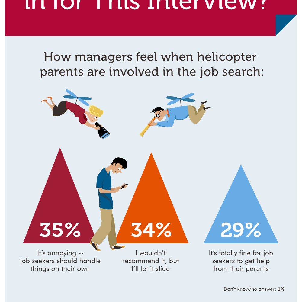 Mom to Employer: "Do You Mind if I Sit in on My Son's Interview?"